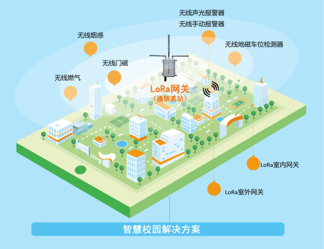 1709105371594506.png 291娱乐LoRa智慧消防方案.png